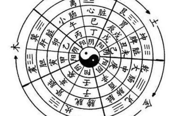 生辰八字查吉利方位精准定位你的好运方向