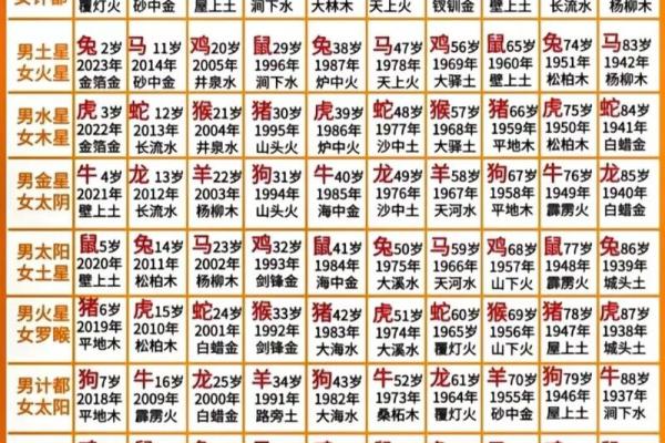 79年女属羊人2025年全年运势_79年属羊46岁有一灾