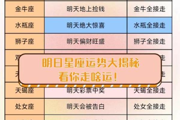 十二星座每日运势方位 十二星座每日运势方位解析今日吉凶方位指南 十二星座每日运势方位 十二星座每日运势方位解析今日吉凶方位指南