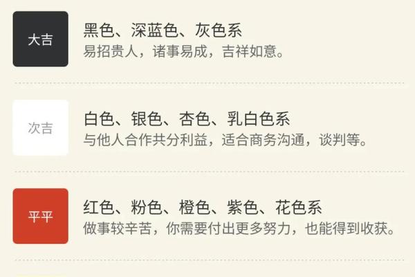 2021年11月3日五行穿衣