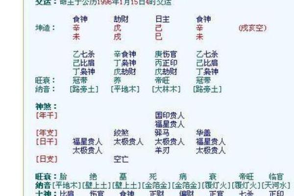 2000年属龙女孩姻缘在哪一年 最佳结婚年龄-在线八字网 2000年属龙女孩姻缘在哪一年 最佳结婚年龄-在线八字网