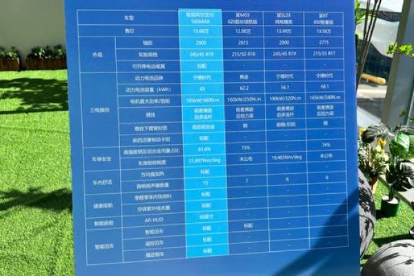 2025年车价会降多少