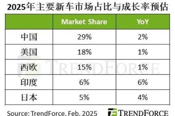2025年车价会降多少