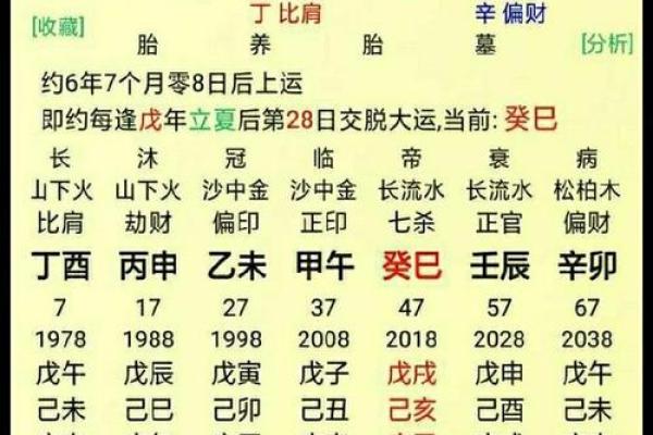 算生辰八字免费测试 免费算生辰八字测试精准预测未来运势 算生辰八字免费测试 免费算生辰八字测试精准预测未来运势
