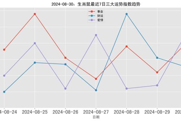 84年生肖鼠2025年运势及运程