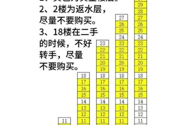 1982年属狗的最佳楼层 1982年属狗的最佳楼层是多少 1982年属狗的最佳楼层 1982年属狗的最佳楼层是多少