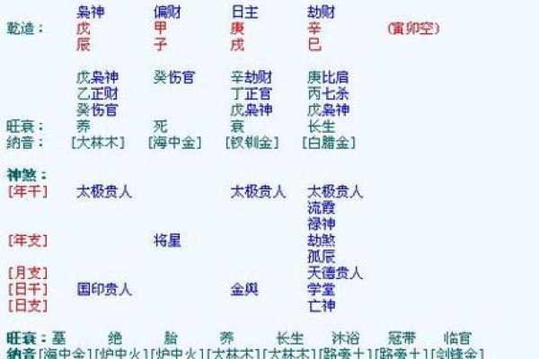 生辰八字免费 生辰八字免费测命运查询 生辰八字免费 生辰八字免费测命运查询