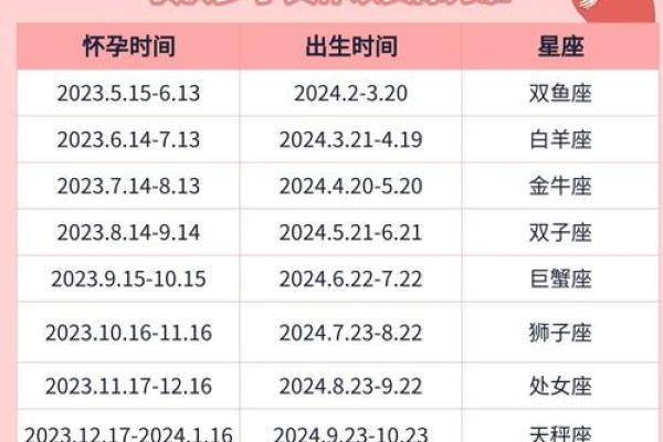 2025年哪月生宝宝好命(2025年哪个月出生好)