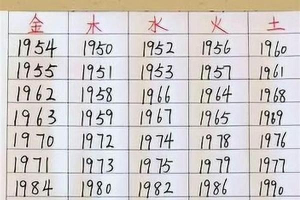 金木水火土命怎么算