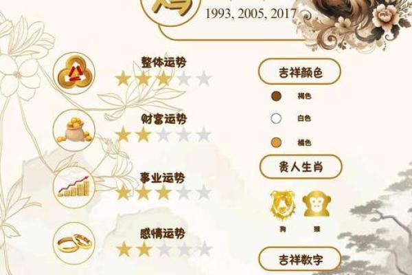 2025属鸡男人全年运势1981_81年鸡男2025年婚姻 2025属鸡男人全年运势1981_81年鸡男2025年婚姻