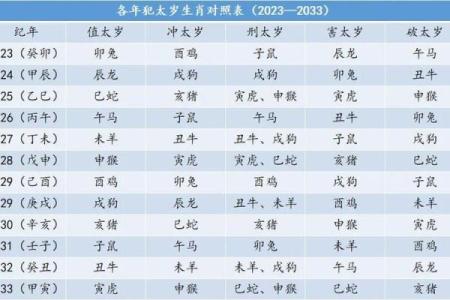 2018属马的几月出生最好_属马的今年多大