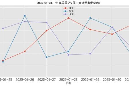 1979属羊人2025年全年运势及运程_1979属羊人2025年运势详解全年运程大揭秘