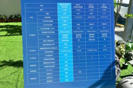 2025年车价会降多少