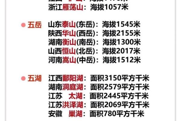 三山五岳指什么生肖