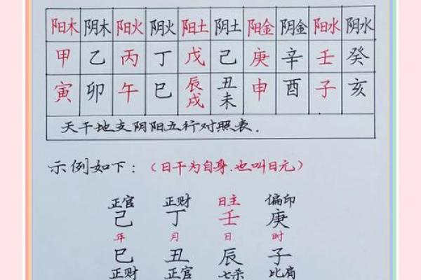 生辰八字查五行缺什么 生辰八字查五行缺什么准确吗