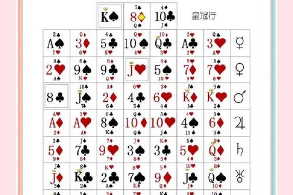 如何用扑克牌算命 如何用扑克牌算命