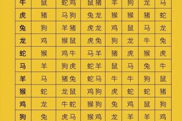 属猪和属兔婚配怎么样 属猪和属兔婚配怎么样啊