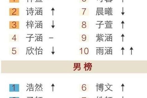 姓名测试姻缘免费测试 免费姓名测试姻缘揭秘你的爱情运势