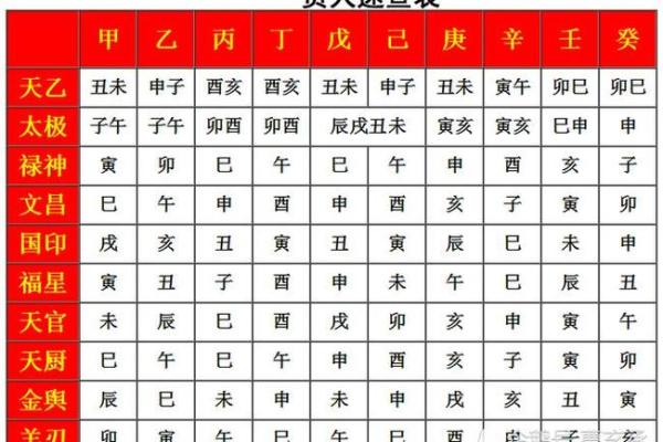 生辰八字万年历查询 生辰八字万年历查询精准测算你的命运轨迹