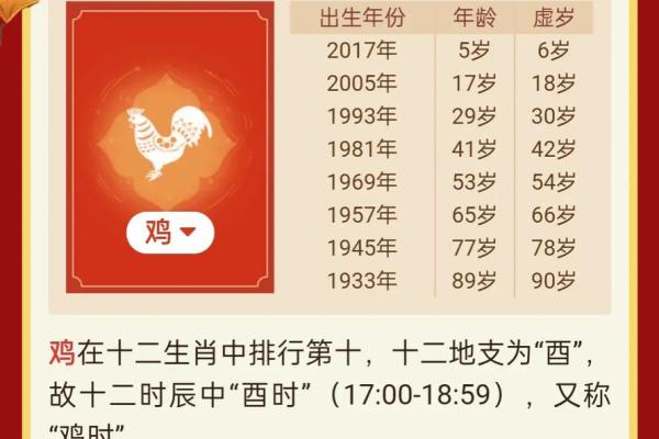 1993年属鸡男2024年的运势和婚姻_93年鸡男2023年运势如何 1993年属鸡男2024年的运势和婚姻_93年鸡男2023年运势如何