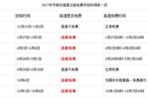 2019高速免费时间表