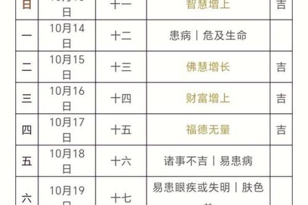 2023年2月份理发吉日一览表(2023年2月份理发吉日一览表及时间) 2023年2月份理发吉日一览表(2023年2月份理发吉日一览表及时间)