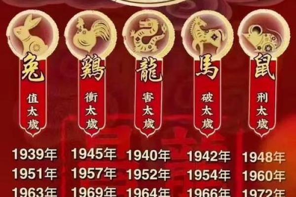 1996属鼠的2025年运势如何 1996属鼠的2025年运势如何