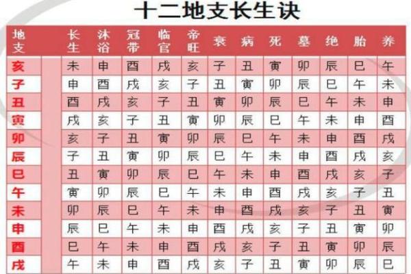 生辰八字五行查询对照表_生辰八字五行查询卜易居 生辰八字五行查询对照表_生辰八字五行查询卜易居