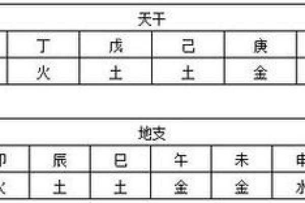 免费测算五行生辰八字 免费测算五行生辰八字精准解析命运走向 免费测算五行生辰八字 免费测算五行生辰八字精准解析命运走向