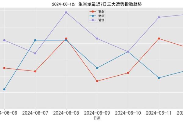 1976年属龙人2024年运势完整解析逐月运程全指南 1976年属龙人2024年运势完整解析逐月运程全指南