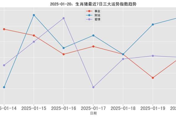 属猪人2025年全年运势运程 属猪人2025年全年运势运程1983年出生 属猪人2025年全年运势运程 属猪人2025年全年运势运程1983年出生