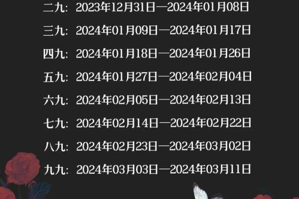2021年数九时间表 2021年数九时间表
