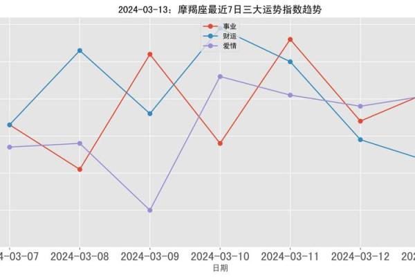 2024年魔蝎星座运势解析事业爱情双丰收