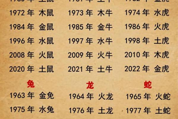 2025年72年属鼠人的全年运势