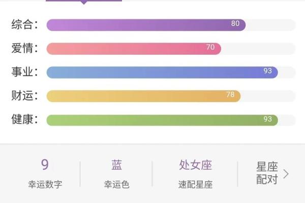 星座屋 星座运势_星座屋星座运势查询 星座屋 星座运势_星座屋星座运势查询