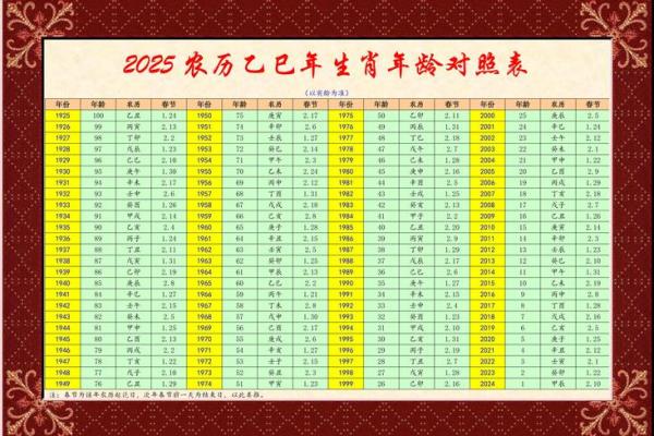 2025年宝宝命好吗