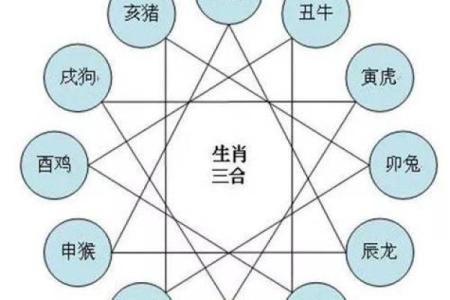 属猴的人一生运程 属猴人五行命运