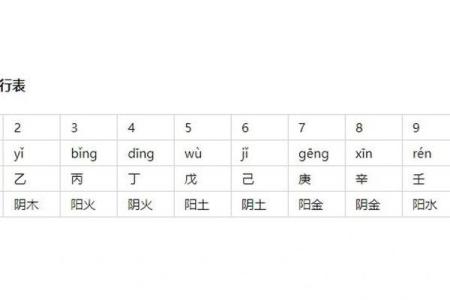 2025年天干地支五行属什么