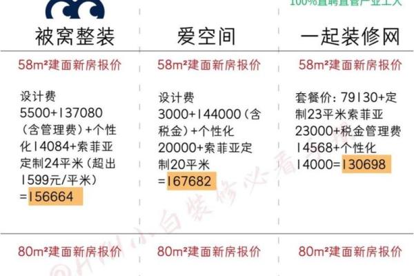 装房子哪天日子最好