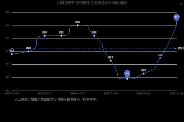 2025年4月18日丑时女命紫微斗数全解盘