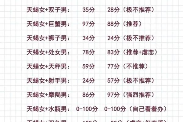 巨蟹座女与天蝎座男的匹配程度(巨蟹座女与天蝎座男的配对指数)