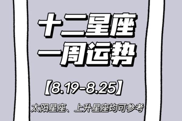 2025年星座运势详解12星座全年运程预测