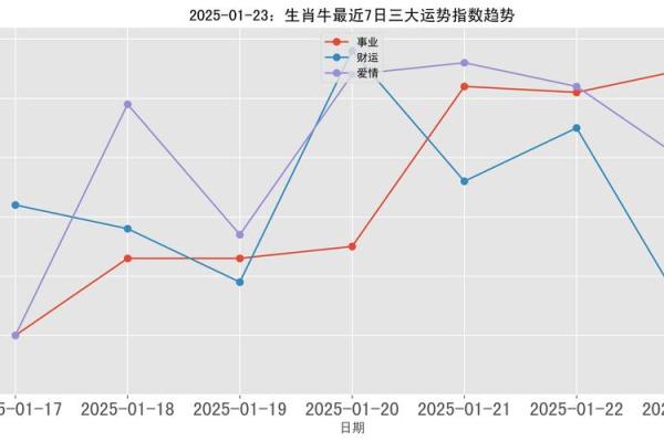 2025年4月17日生肖运势分析