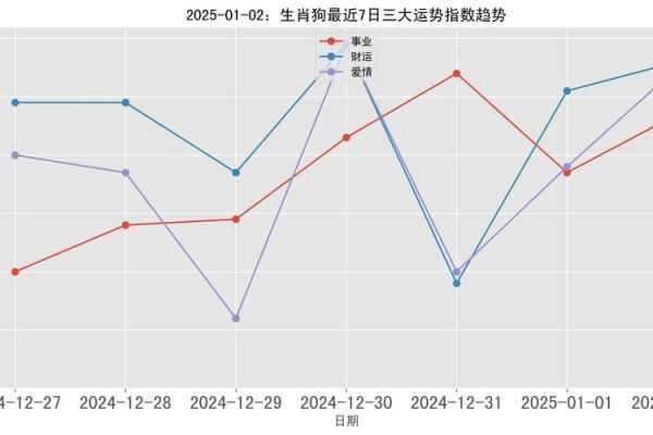 2025年狗年运势详解财运事业爱情全面解析 2025年狗年运势详解财运事业爱情全面解析