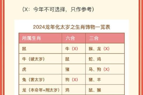 属鸡犯太岁的年份_属鸡犯太岁年份解析如何化解运势危机 属鸡犯太岁的年份_属鸡犯太岁年份解析如何化解运势危机