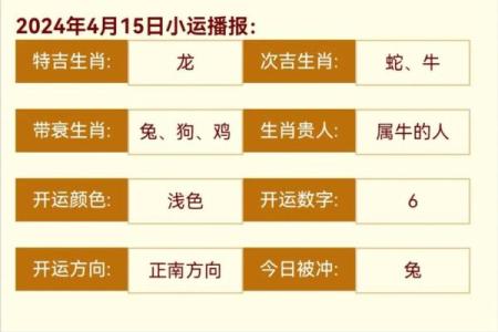 2025年4月10日生肖运势详解