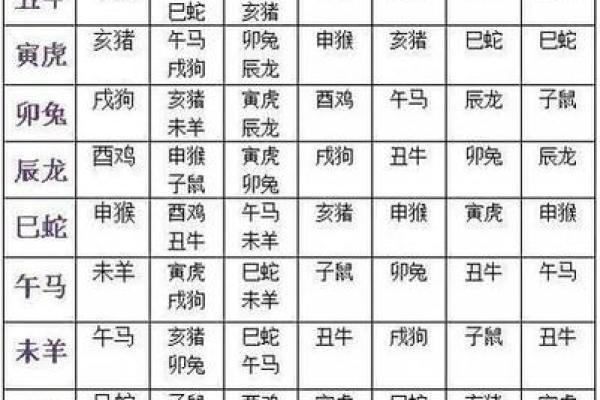 宫中生肖是指哪几个(宫中生肖有哪些)