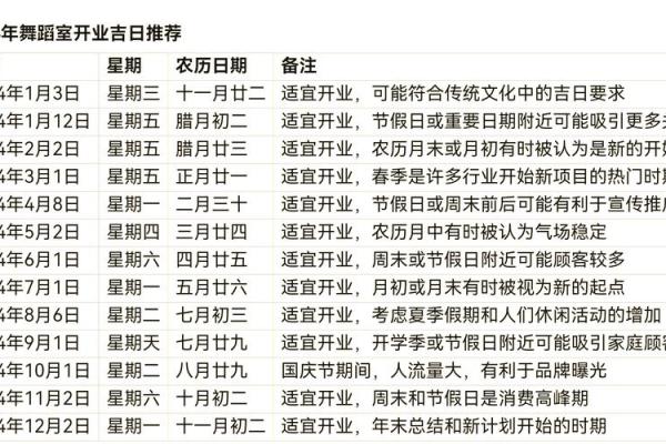 2024年2月店铺开业吉日(今年二月二十四日开业怎样) 2024年2月店铺开业吉日(今年二月二十四日开业怎样)