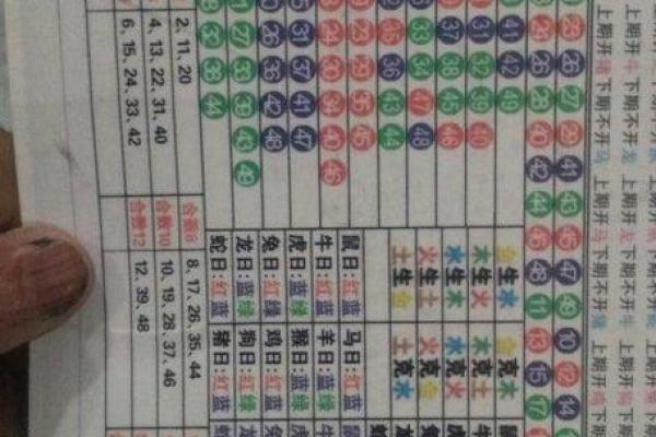 恶贯满盈打一动物生肖最佳答案