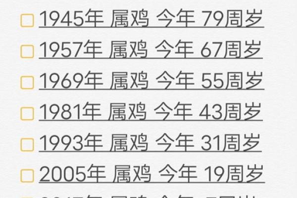 2025年属鸡人运势与财运解析1993年出生者必看